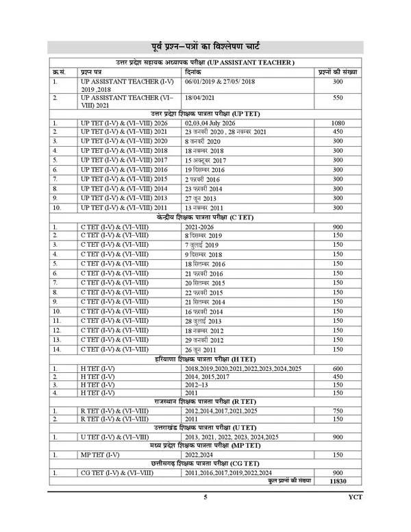 Super_TET_Vol_5_Question_Bank_Chapterwise_GK_&_Current_Affairs_2027_Hindi_Medium