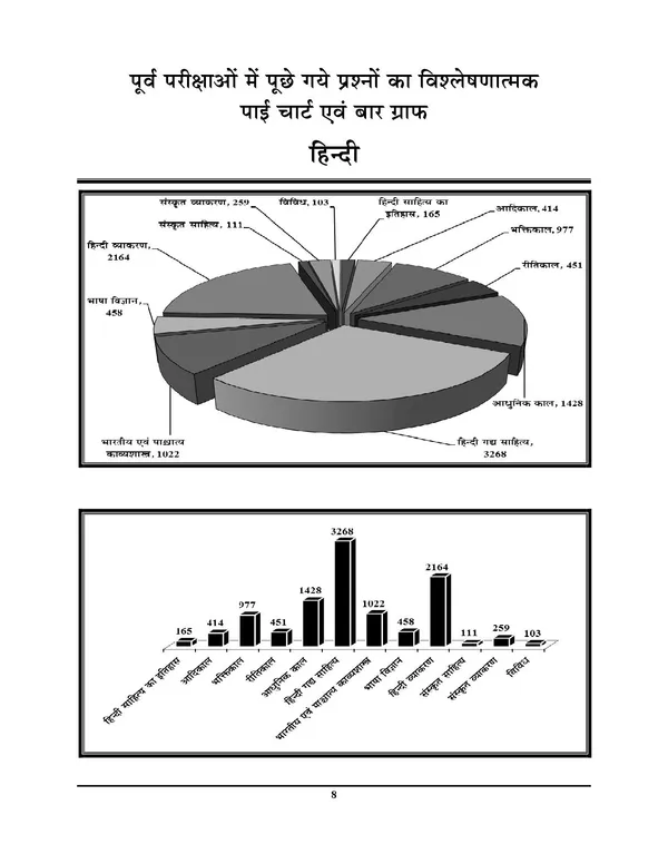 TGT_PGT_HINDI_Smpoorna_Chapterwise_Solved_Papers_18,615_Objective_Question_2027