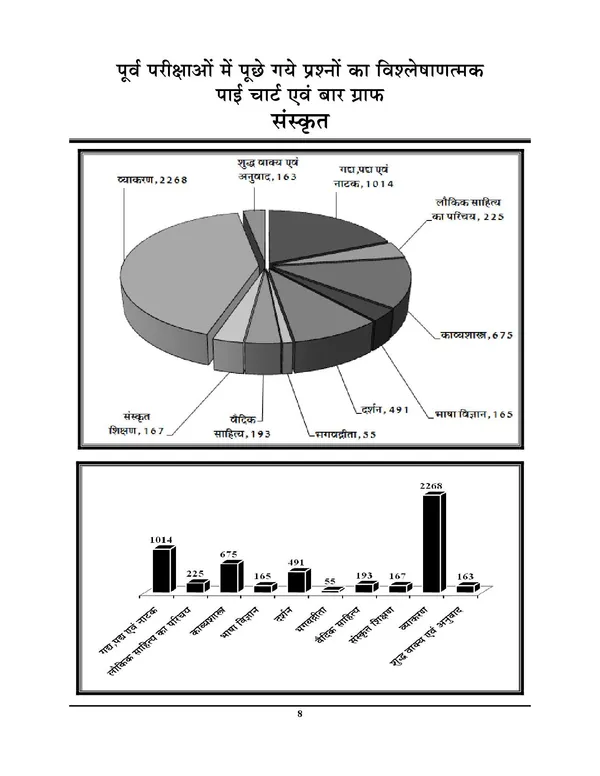 TGT_PGT_Sanskrit_132_Set_Chapterwise_Solved_Papers_12,755_Objective_Question