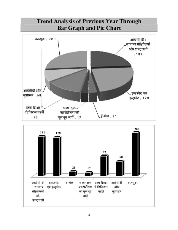 UGC_NET_First_Paper_Vol_3_Chapterwise_Solved_Papers_14920_Hindi_Medium_2027