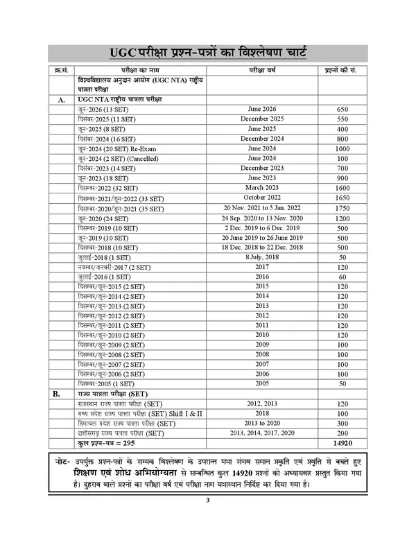 UGC_NET_First_Paper_Vol_3_Chapterwise_Solved_Papers_14920_Hindi_Medium_2027