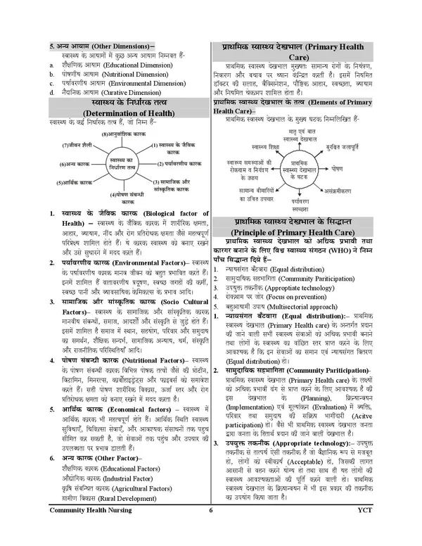 UKMSSB_ANM_Female_Health_Worker_Chapterwise_Study_Material_&_Question_Bank_Hindi_Medium_2026-27