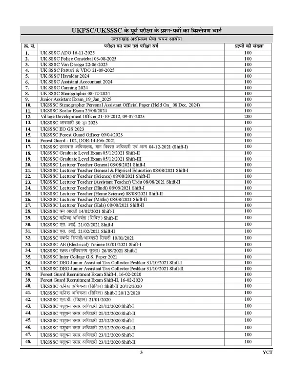 UKPSC_&_UKSSSC_Vol.1_History_Chapterwise_Solved_Papers_2026-27_Hindi_Medium