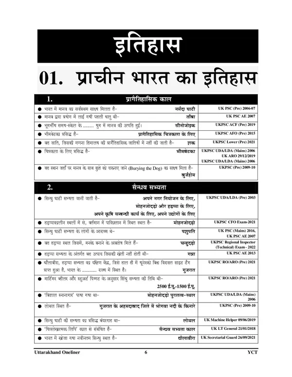 UKSSSC_&_UKPSC_Sarsangrah_On_Liner_31000_Hindi_Medium_2_in_one_2025-26