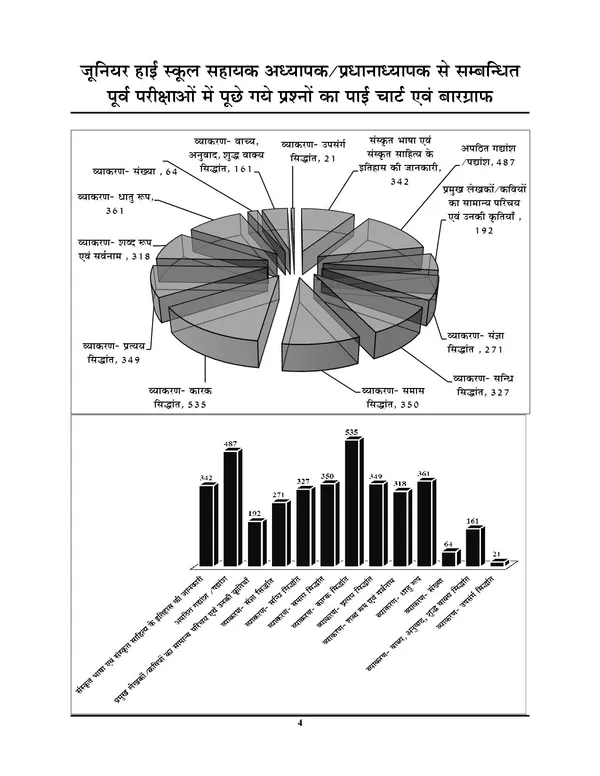 UPESSC_6-8_Assistant_Teacher_Vol_4_Sanskrit_Study_Material_&_Question_Bank_2027