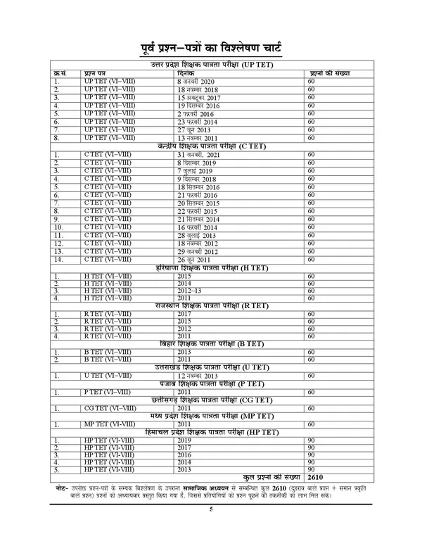 UPESSC_Assistant_Teacher_6-8_Social_Studies_Vol_5_Solved_Papers_&_Chapterwise_Study_Material_&_Question_Bank_Hindi_Medium