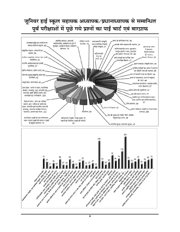 UPESSC_Assistant_Teacher_6-8_Social_Studies_Vol_5_Solved_Papers_&_Chapterwise_Study_Material_&_Question_Bank_Hindi_Medium