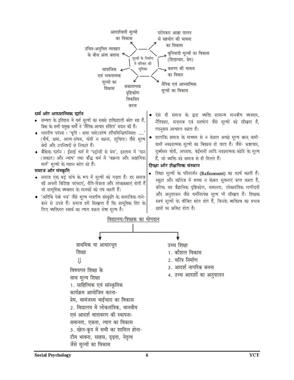 UPPSC_HEO_Social_Psychology_Theory_&_MCQ_Vol_4_Chapterwise_Study_Material_&_Question_Bank_2026-27_Hindi_Medium