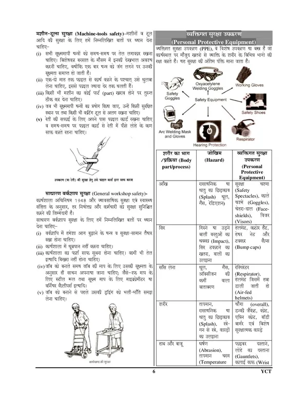 UPSSSC_Assistant_Boring_Technician_Study_Material_1690_Theory_&_MCQ_2026-27_Hindi_Medium