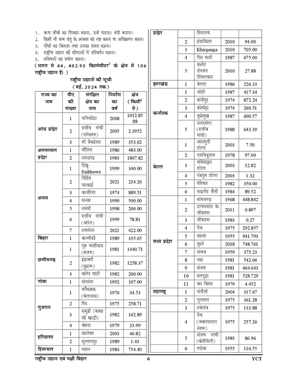 UPSSSC_Forest_Guard_Chapterwise_Study_Material_&_MCQ_1615_Hindi_Medium_2026-27