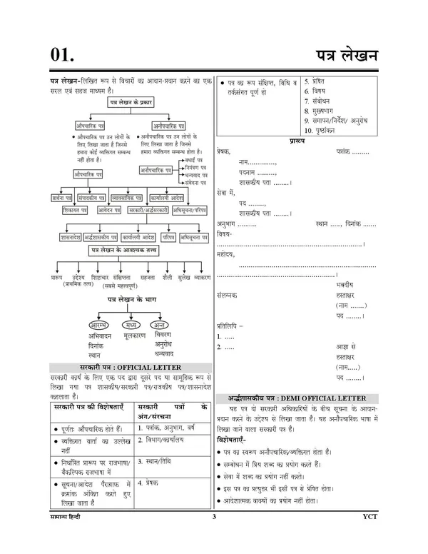 UPSSSC_Lekhpal_Hindi_Chapterwise_Study_Material_&_Solved_Papers_2081