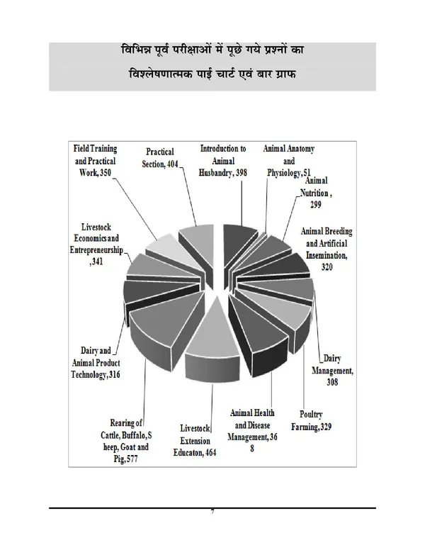 UPSSSC_Livestock_Extension_Officer_Chapterwise_Solved_&_Question_Bank_2027
