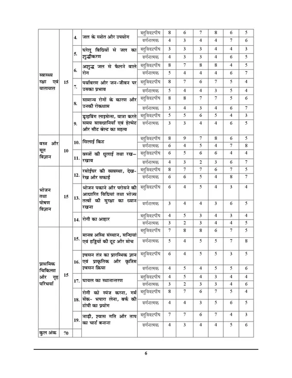 UP_Board_Class_10_Home_Science_Chpaterwise_Solved_Papers_2027_Hindi_Medium