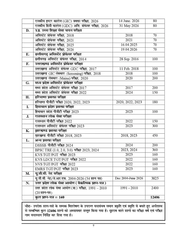 UP_TGT_PGT_Economics_Chapterwise_Solved_Papers_12,406_Hindi_Medium_2027