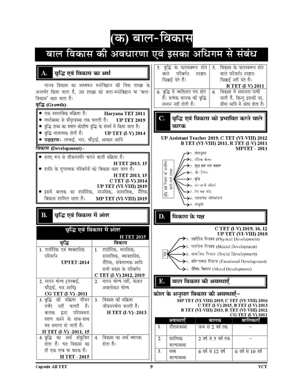 UTET_Class_VI-VIII_Social_Studies_Capsule_2027_Hindi_Medium