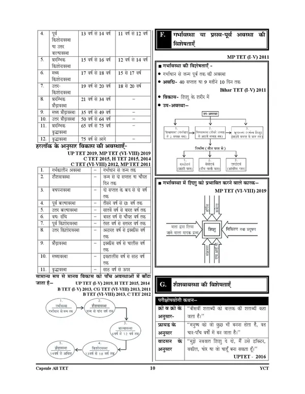 UTET_Class_VI-VIII_Social_Studies_Capsule_2027_Hindi_Medium