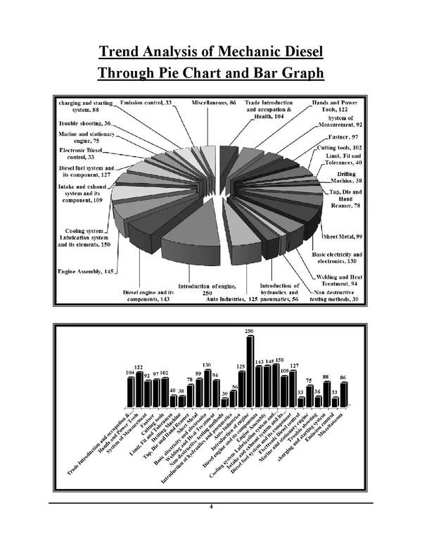 RRB_ALP_MECHANIC_DIESEL_Chapterwise_Solved_Papers_2026-27_Hindi_Medium_3100