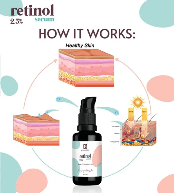 ROYAL_NEEDS_Retinol_2.5%_Serum_for_anti_aging_with_vitamin_C_and_Hyaluronic_acid