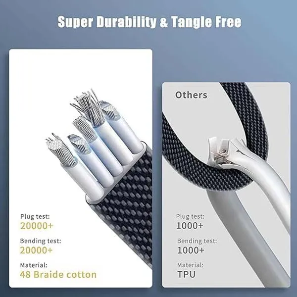 4_IN_1_Unbreakable_65W_Fast_Data/Charging_cable_(USB-A,_USB-C,_Lightning)