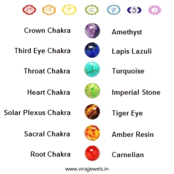 Premium_7_Chakra_Lava_Bracelet