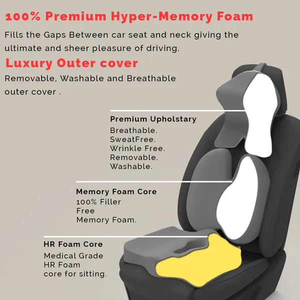 Neckrest_Back_Support_Or_Coccyx_Orthopaedic_Cushion_For_Long_Sitting_Universal_Fit_With_Ergonomic_Design_Made_By_High_Density_Memory_Foam_Used_For_Car_Or_Office_Chairs.