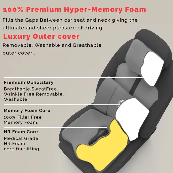 MRRON_Neckpro_Neckrest_Lumber_Back_Support_or_Coccyx_Orthopaedic_Cushion_for_Long_Sitting_Universal_fit_with_Ergonomic_Design_Made_by_High_Density_Memory_Foam_Used_for_Car_or_Office_Chairs.