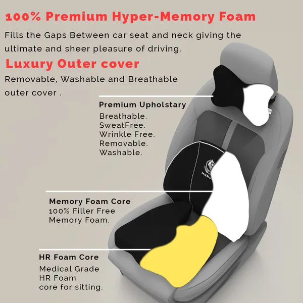 MRRON_Memory_Foam_Car_Seat_Cushion_Set_�_Lumbar_Back_Support,_Coccyx_Seat_Pad_&_Neck_Pillow_�_Ergonomic_Pain_Relief_for_Back,_Tailbone,_Sciatica_�_Ideal_for_Driving,_Office_&_Travel.