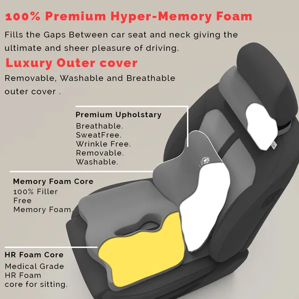 MRRON__Neck_rest__Back_Support_or_Coccxy_Orthopaedic_Cushion_for_Long_Sitting_Universal_fit_with_Ergonomic_Design_Made_by_High_Density_Memory_Foam_Used_for_Car_or_Office_Chairs.