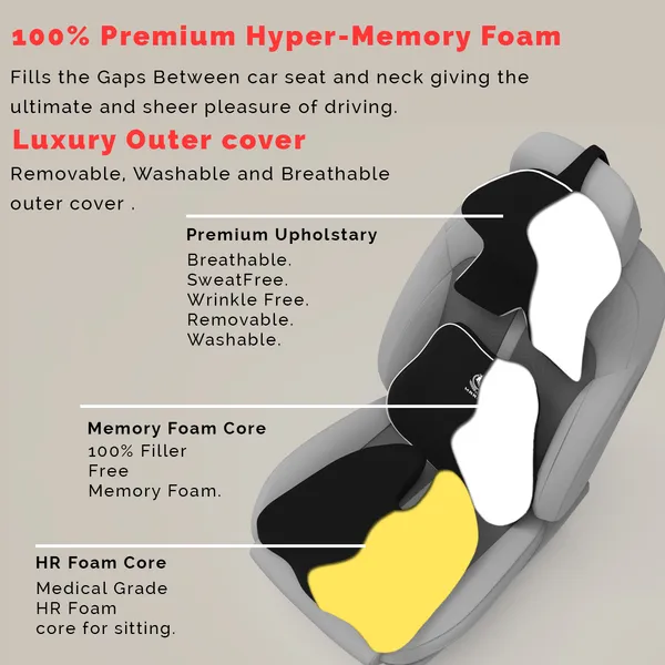 MRRON_Memory_Foam_Car_Seat_Cushion_Set_�_Lumbar_Back_Support,_Coccyx_Seat_Pad_&_Neck_Pillow_�_Ergonomic_Pain_Relief_for_Back,_Tailbone,_Sciatica_�_Ideal_for_Driving,_Office_&_Travel.