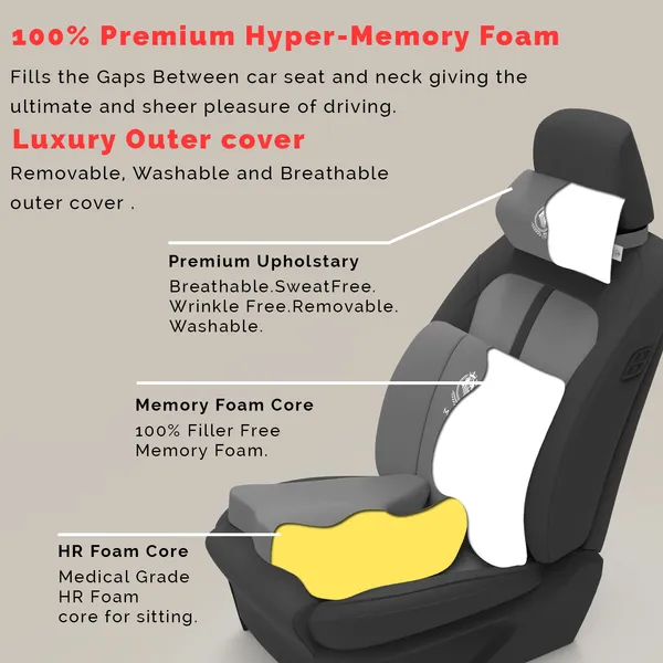 MRRON_Memory_Foam_Car_Seat_Cushion_Set_�_Lumbar_Back_Support,_Coccyx_Seat_Pad_&_Neck_Pillow_�_Ergonomic_Pain_Relief_for_Back,_Tailbone,_Sciatica_�_Ideal_for_Driving,_Office_&_Travel.