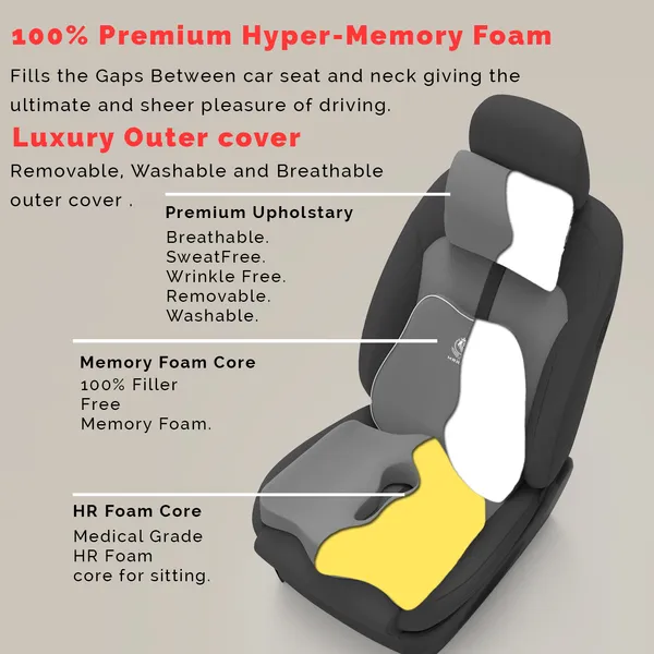 MRRON_Neckpro_Neckrest_Slim_Back_Support_or_Coccyx_Orthopaedic_Cushion_for_Long_Sitting_Universal_fit_with_Ergonomic_Design_Made_by_High_Density_Memory_Foam_Used_for_Car_or_Office_Chairs.