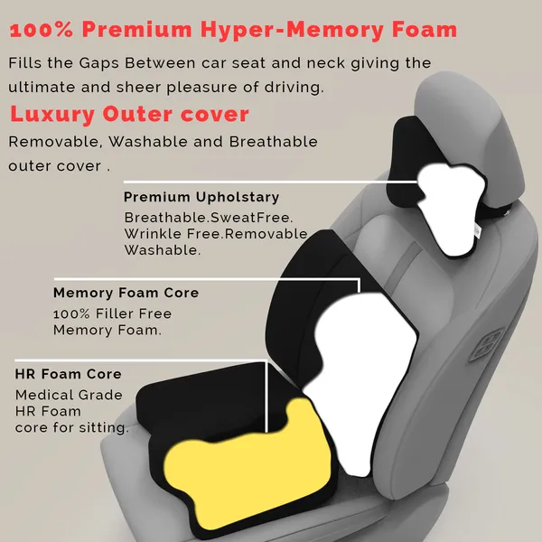 MRRON__Neck_rest__Back_Support_or_Coccxy_Orthopaedic_Cushion_for_Long_Sitting_Universal_fit_with_Ergonomic_Design_Made_by_High_Density_Memory_Foam_Used_for_Car_or_Office_Chairs.