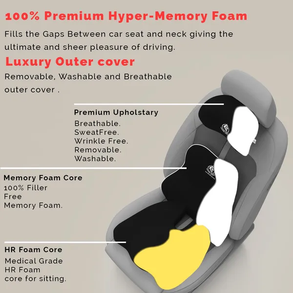 MRRON_Memory_Foam_Car_Seat_Cushion_Set_�_Lumbar_Back_Support,_Coccyx_Seat_Pad_&_Neck_Pillow_�_Ergonomic_Pain_Relief_for_Back,_Tailbone,_Sciatica_�_Ideal_for_Driving,_Office_&_Travel.