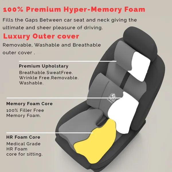 MRRON_Memory_Foam_Car_Seat_Cushion_Set_�_Lumbar_Back_Support,_Coccyx_Seat_Pad_&_Neck_Pillow_�_Ergonomic_Pain_Relief_for_Back,_Tailbone,_Sciatica_�_Ideal_for_Driving,_Office_&_Travel.