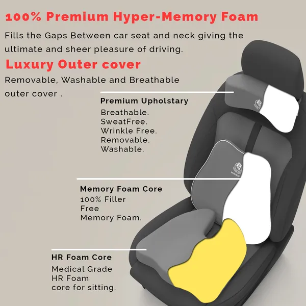 MRRON_Memory_Foam_Car_Seat_Cushion_Set_�_Lumbar_Back_Support,_Coccyx_Seat_Pad_&_Neck_Pillow_�_Ergonomic_Pain_Relief_for_Back,_Tailbone,_Sciatica_�_Ideal_for_Driving,_Office_&_Travel.