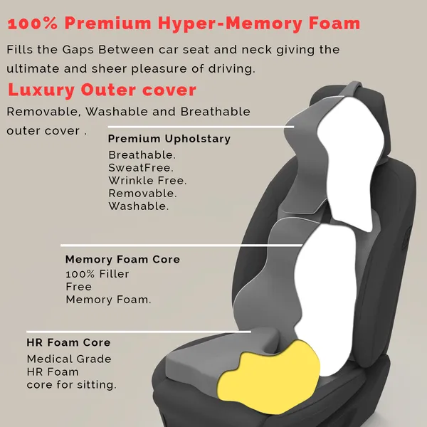 MRRON_Memory_Foam_Car_Seat_Cushion_Set_�_Lumbar_Back_Support,_Coccyx_Seat_Pad_&_Neck_Pillow_�_Ergonomic_Pain_Relief_for_Back,_Tailbone,_Sciatica_�_Ideal_for_Driving,_Office_&_Travel.