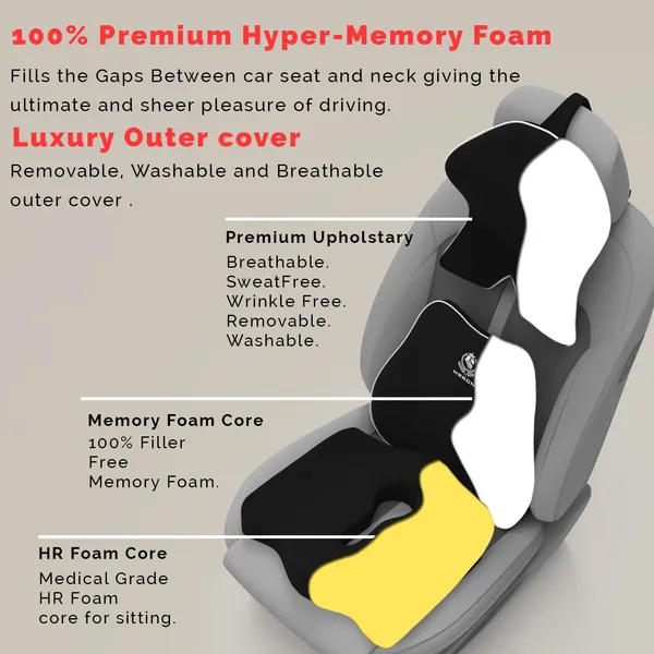 MRRON_Memory_Foam_Car_Seat_Cushion_Set_�_Lumbar_Back_Support,_Coccyx_Seat_Pad_&_Neck_Pillow_�_Ergonomic_Pain_Relief_for_Back,_Tailbone,_Sciatica_�_Ideal_for_Driving,_Office_&_Travel.
