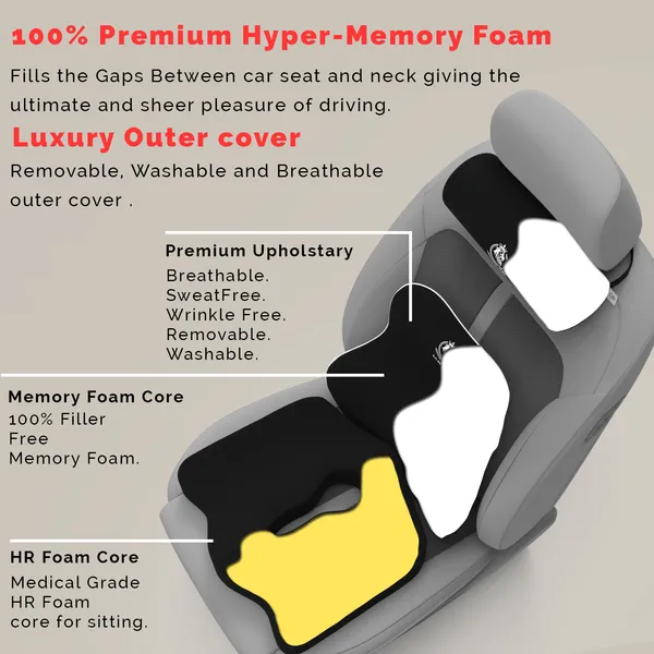 MRRON_Celia_Neck_rest__Exempohlar_Back_Support_or_Coccxy_Orthopaedic_Cushion_for_Long_Sitting_Universal_fit_with_Ergonomic_Design_Made_by_High_Density_Memory_Foam_Used_for_Car_or_Office_Chairs.