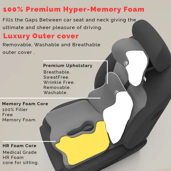 MRRON_Mivi_Neck_rest__Exempohlar_Back_Support_or_Coccxy_Orthopaedic_Cushion_for_Long_Sitting_Universal_fit_with_Ergonomic_Design_Made_by_High_Density_Memory_Foam_Used_for_Car_or_Office_Chairs.