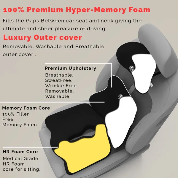 MRRON_Mivi_Neck_rest__Exempohlar_Back_Support_or_Coccxy_Orthopaedic_Cushion_for_Long_Sitting_Universal_fit_with_Ergonomic_Design_Made_by_High_Density_Memory_Foam_Used_for_Car_or_Office_Chairs.