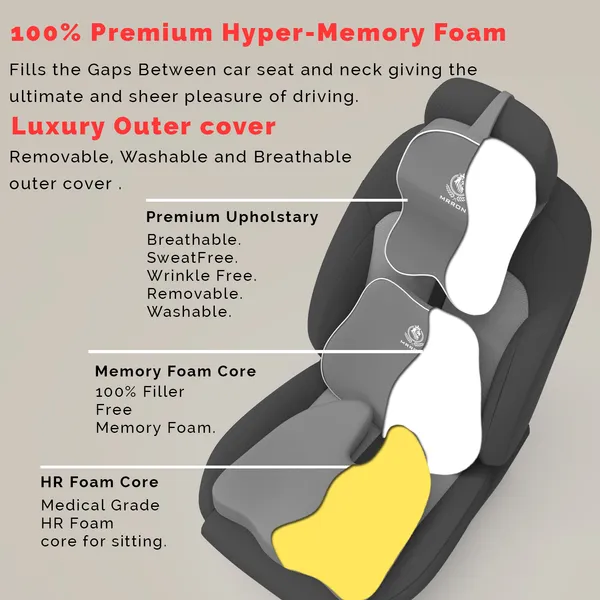MRRON_Supreme_Neckrest_Slim_Back_Support_or_Coccxypro_Orthopaedic_Cushion_for_Long_Sitting_Universal_fit_with_Ergonomic_Design_Made_by_High_Density_Memory_Foam_Used_for_Car_or_Office_Chairs.