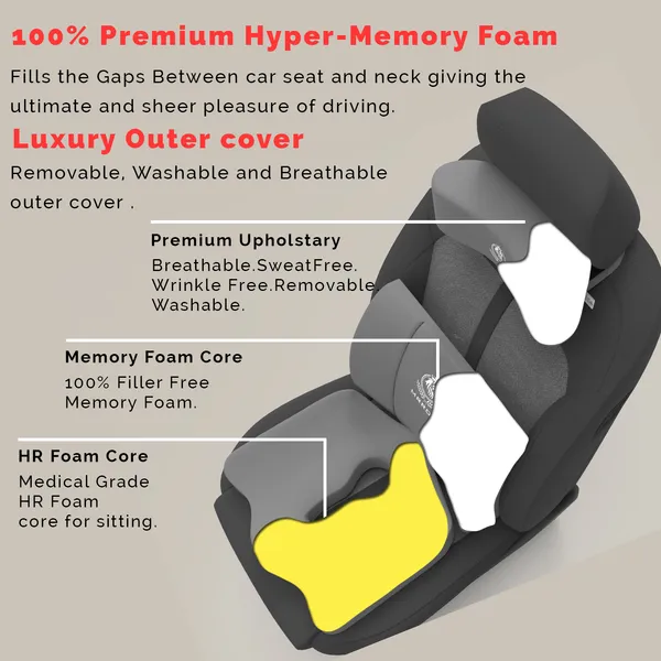 MRRON__Breeze_Neck_rest_Lumber_Back_Support_or_Coccxy_Orthopaedic_Cushion_for_Long_Sitting_Universal_fit_with_Ergonomic_Design_Made_by_High_Density_Memory_Foam_Used_for_Car_or_Office_Chairs.