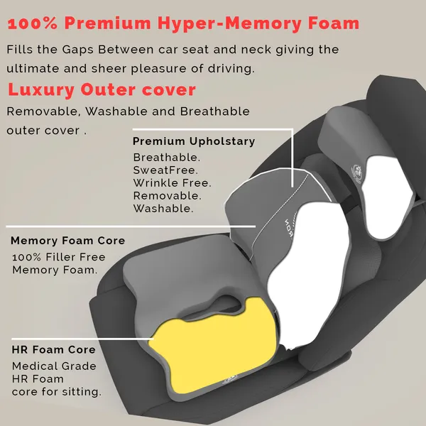 MRRON__Breeze_Neck_rest__Cruz_Back_Support_or_Coccxy_Orthopaedic_Cushion_for_Long_Sitting_Universal_fit_with_Ergonomic_Design_Made_by_High_Density_Memory_Foam_Used_for_Car_or_Office_Chairs.