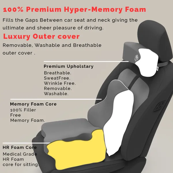 MRRON__Breeze_Neck_rest__Exemphlar_Back_Support_or_Coccxy_Orthopaedic_Cushion_for_Long_Sitting_Universal_fit_with_Ergonomic_Design_Made_by_High_Density_Memory_Foam_Used_for_Car_or_Office_Chairs.