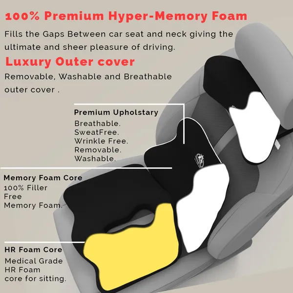 MRRON__Breeze_Neck_rest__Exemphlar_Back_Support_or_Coccxy_Orthopaedic_Cushion_for_Long_Sitting_Universal_fit_with_Ergonomic_Design_Made_by_High_Density_Memory_Foam_Used_for_Car_or_Office_Chairs.