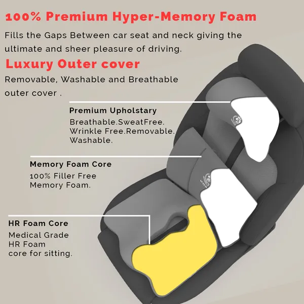 MRRON__Mivi_Neck_rest__Lumber_Back_Support_or_Coccxy_Orthopaedic_Cushion_for_Long_Sitting_Universal_fit_with_Ergonomic_Design_Made_by_High_Density_Memory_Foam_Used_for_Car_or_Office_Chairs.
