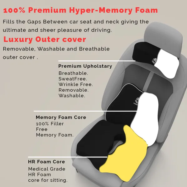 MRRON_Memory_Foam_Car_Seat_Cushion_Set_�_Lumbar_Back_Support,_Coccyx_Seat_Pad_&_Neck_Pillow_�_Ergonomic_Pain_Relief_for_Back,_Tailbone,_Sciatica_�_Ideal_for_Driving,_Office_&_Travel.