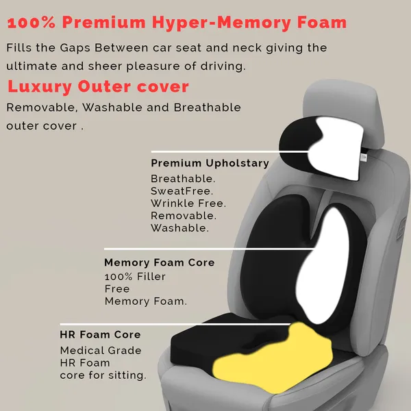 Neckrest_Back_Support_Or_Coccyx_Orthopaedic_Cushion_For_Long_Sitting_Universal_Fit_With_Ergonomic_Design_Made_By_High_Density_Memory_Foam_Used_For_Car_Or_Office_Chairs.
