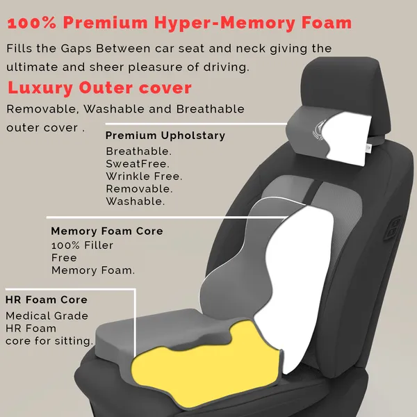MRRON_Memory_Foam_Car_Seat_Cushion_Set_�_Lumbar_Back_Support,_Coccyx_Seat_Pad_&_Neck_Pillow_�_Ergonomic_Pain_Relief_for_Back,_Tailbone,_Sciatica_�_Ideal_for_Driving,_Office_&_Travel.