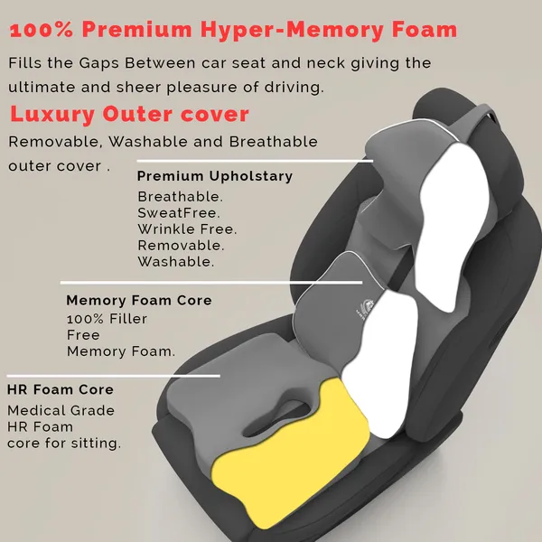 MRRON_Memory_Foam_Car_Seat_Cushion_Set_�_Lumbar_Back_Support,_Coccyx_Seat_Pad_&_Neck_Pillow_�_Ergonomic_Pain_Relief_for_Back,_Tailbone,_Sciatica_�_Ideal_for_Driving,_Office_&_Travel.